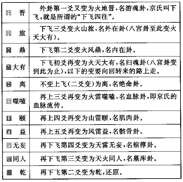 南怀瑾《易经杂说》第2讲 错综卦、京房易及五行-守护佛网